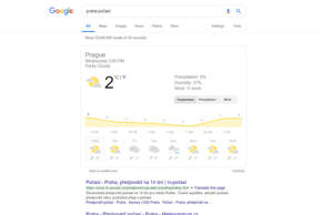 Rozšíření Google SERP: předpověď počasí