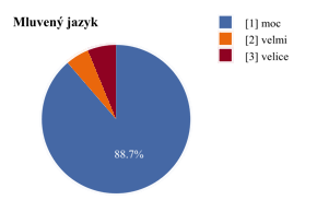 Český národní korpus: Porovnání frekvence výskytu slov v mluveném jazyce